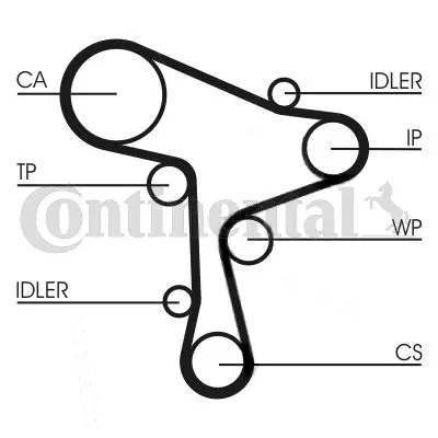 Комплект ГРМ + водяной насос (помпа) CONTINENTAL CTAM CT1168WP5